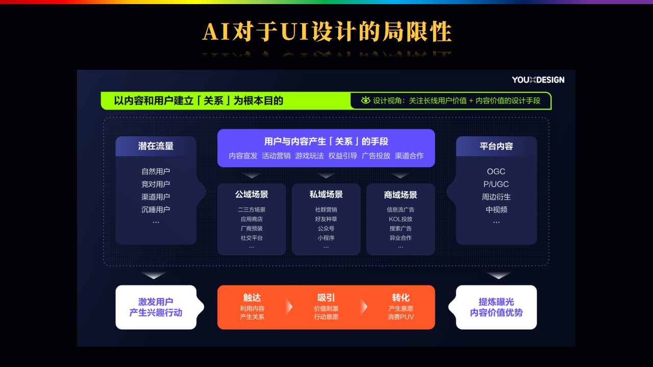 幻灯片31