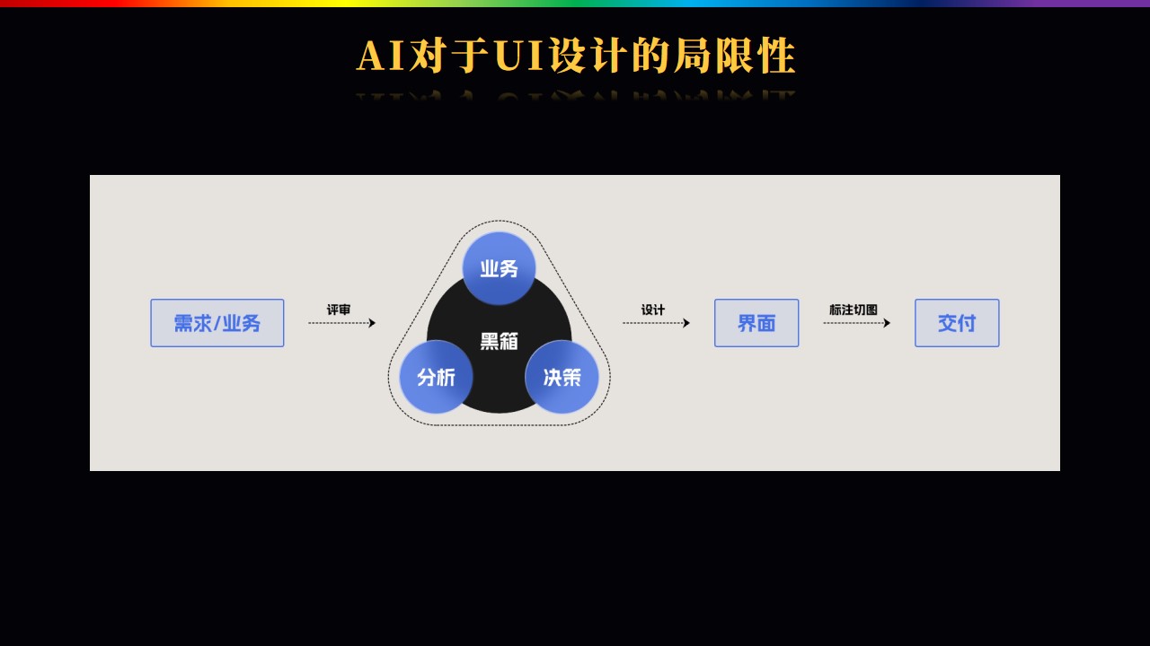 幻灯片29