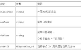 利用多级导航菜单制作侧栏多级菜单