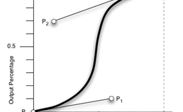 自定义css3动画过渡中的贝塞尔曲线