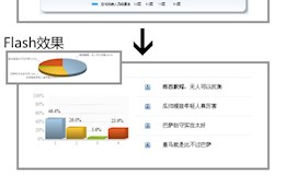 简单实用投票结果显示效果
